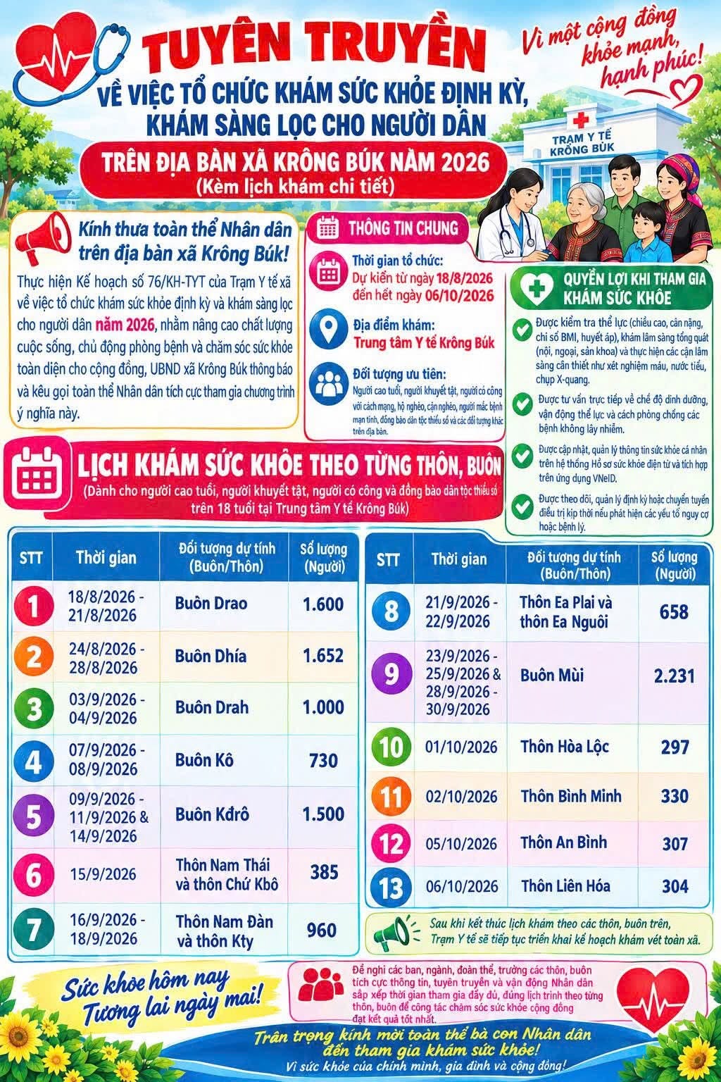 TT KHÁM SỨC KHỎE